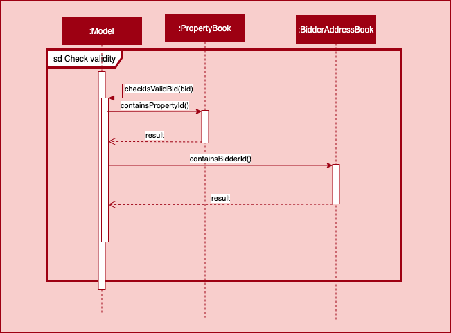 Add Command Sequence Diagram