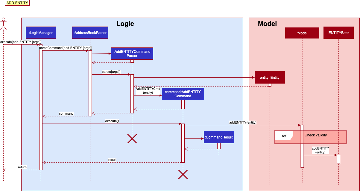 Add Command Sequence Diagram