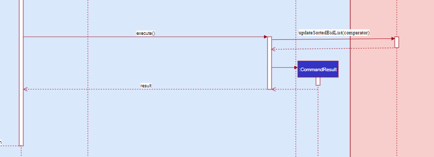 Auto-Sort Feature Sequence Diagram