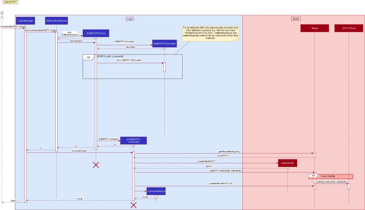 Edit Command Sequence Diagram