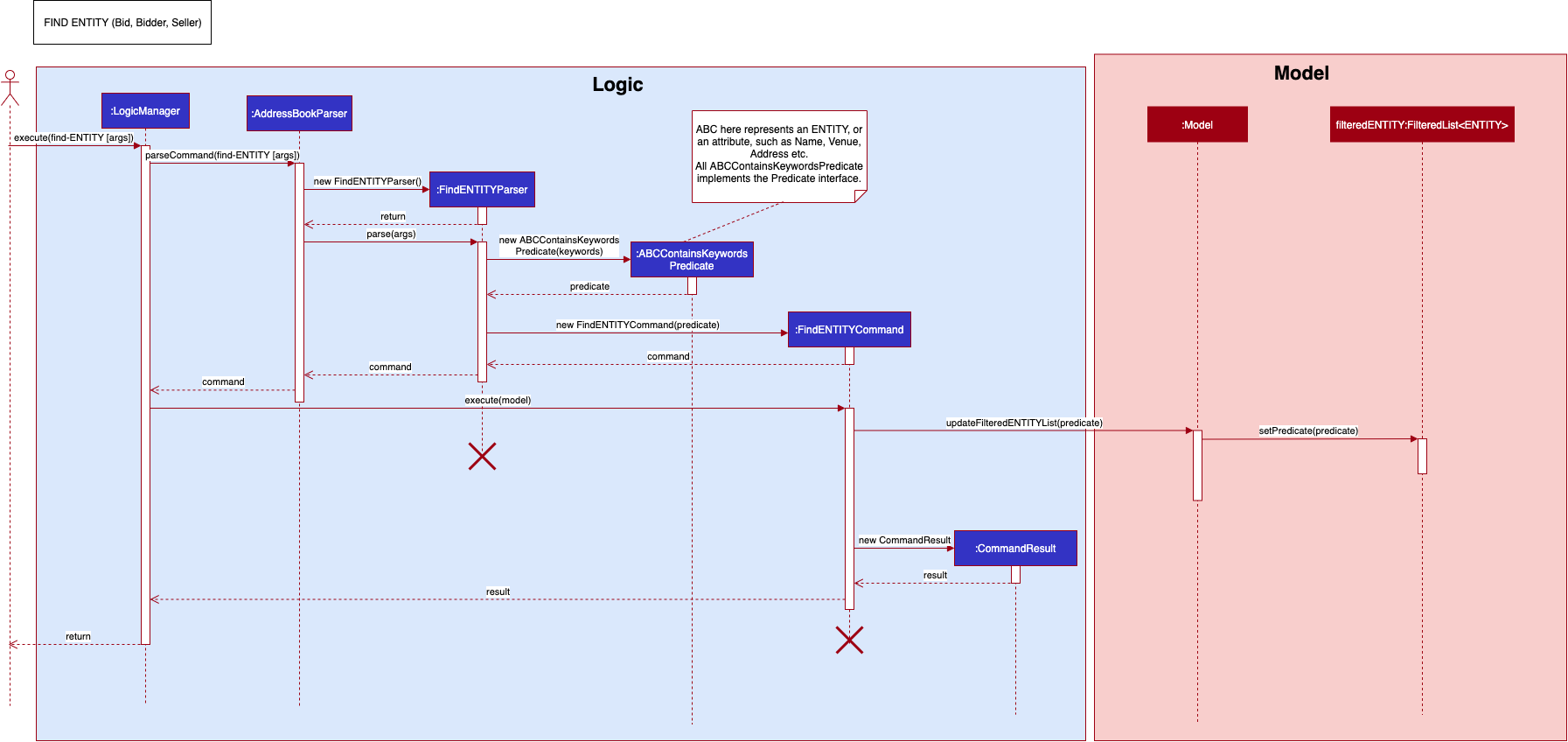 Find Command Sequence Diagram 1