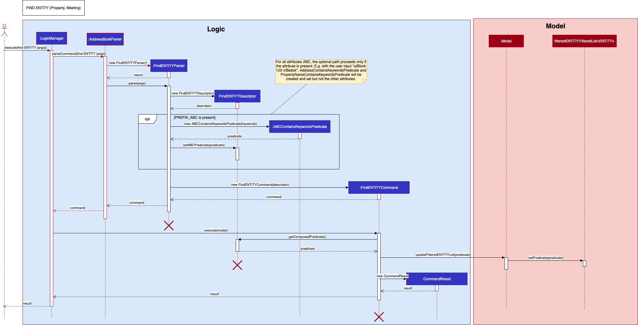 Find Command Sequence Diagram 2