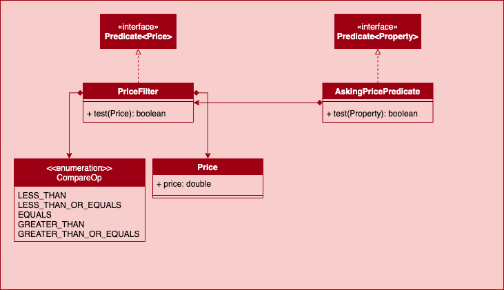 PriceFilter Class Diagram