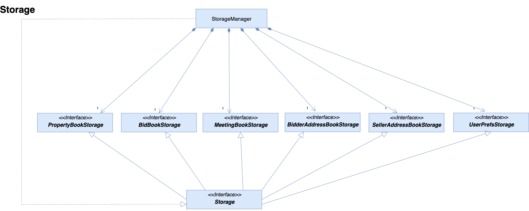 Structure of the Storage Component