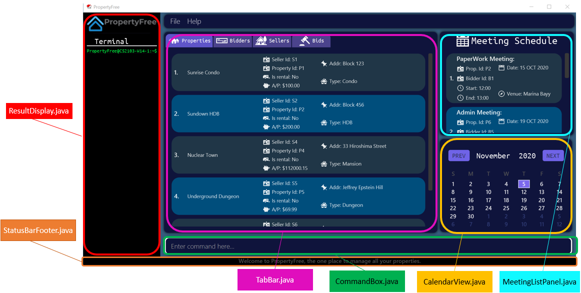 Breakdown of Ui Component