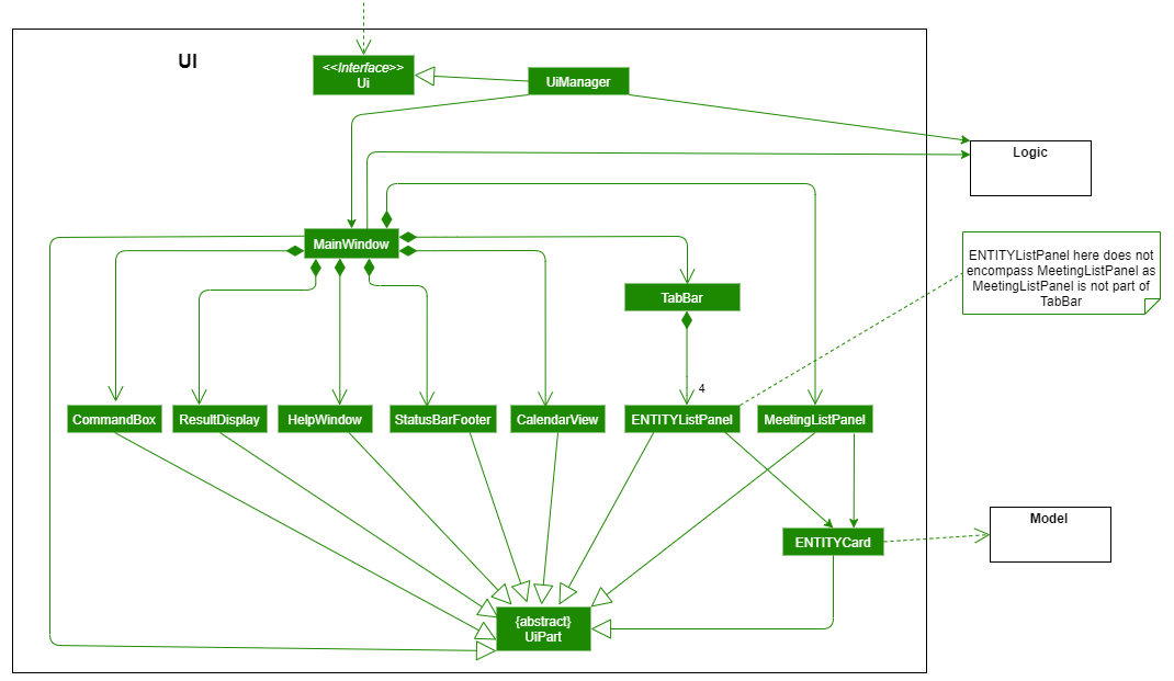 Structure of the UI Component